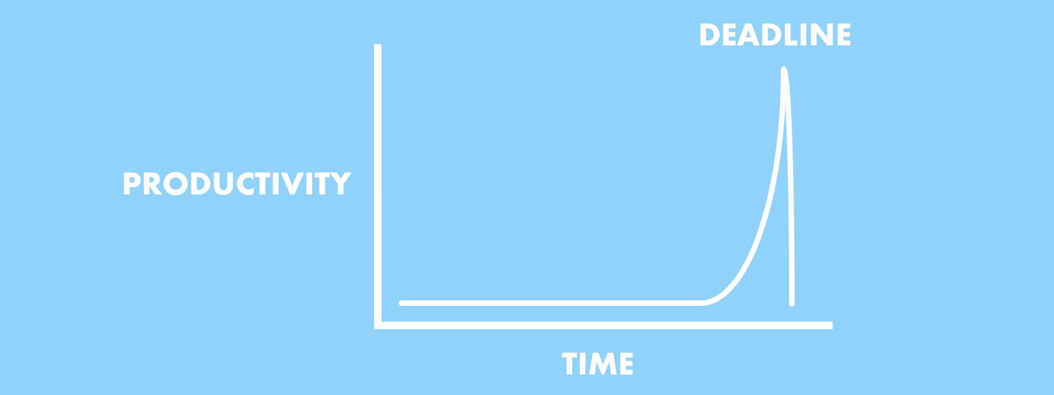 Student Syndrome Why People Delay Until Right Before Deadlines 